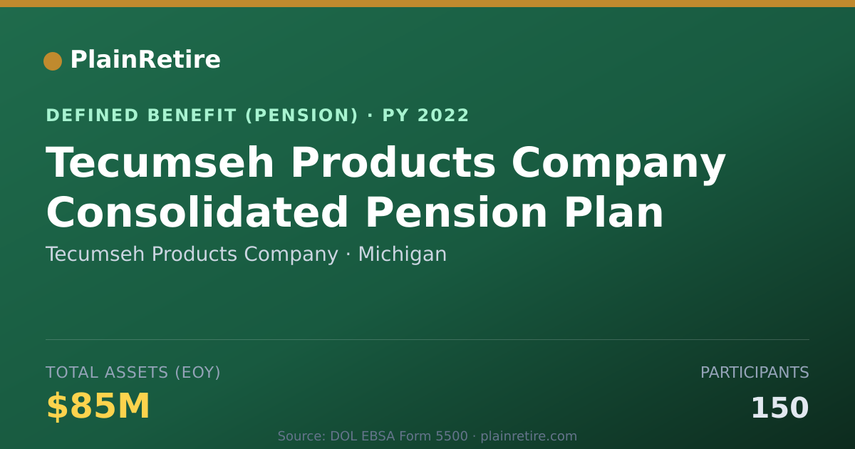 Shareable card for Tecumseh Products Company Pension Plan (2022)