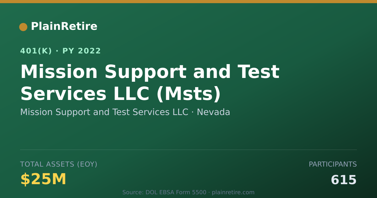 Shareable card for Mission Support and Test Services LLC 401(k) Plan (2022)