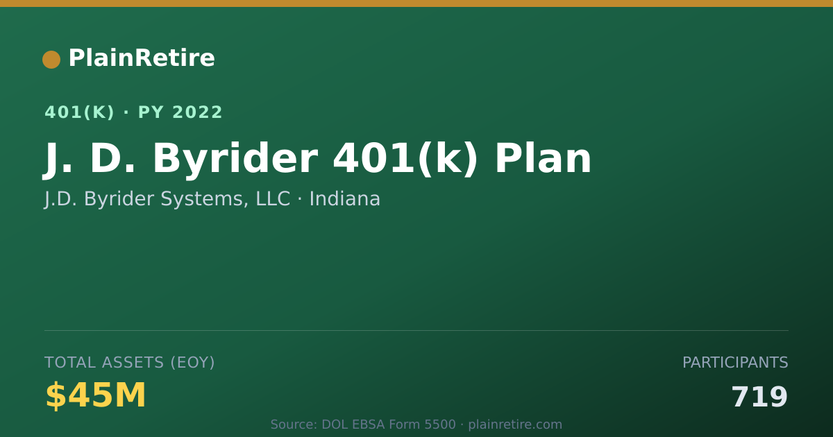 Shareable card for J.D. Byrider Systems, LLC 401(k) Plan (2022)