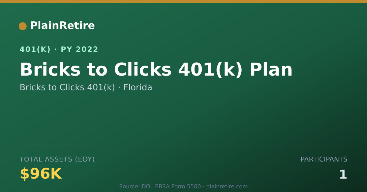 Shareable card for Bricks to Clicks 401(k) 401(k) Plan (2022)