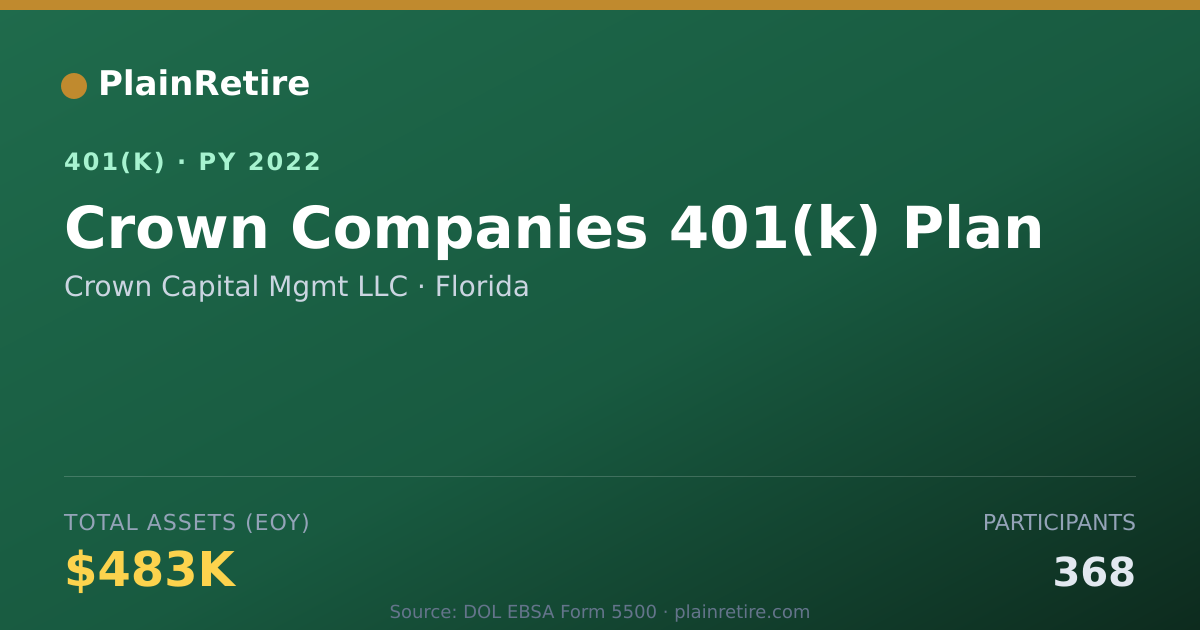 Shareable card for Crown Capital Mgmt LLC 401(k) Plan (2022)