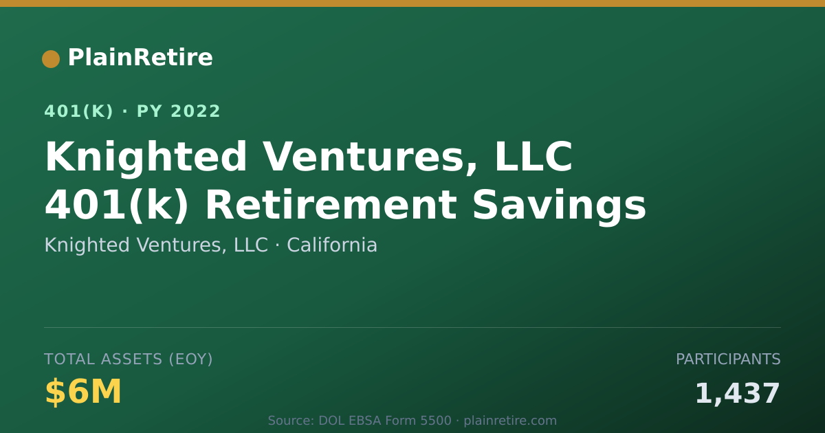 Shareable card for Knighted Ventures, LLC 401(k) Plan (2022)