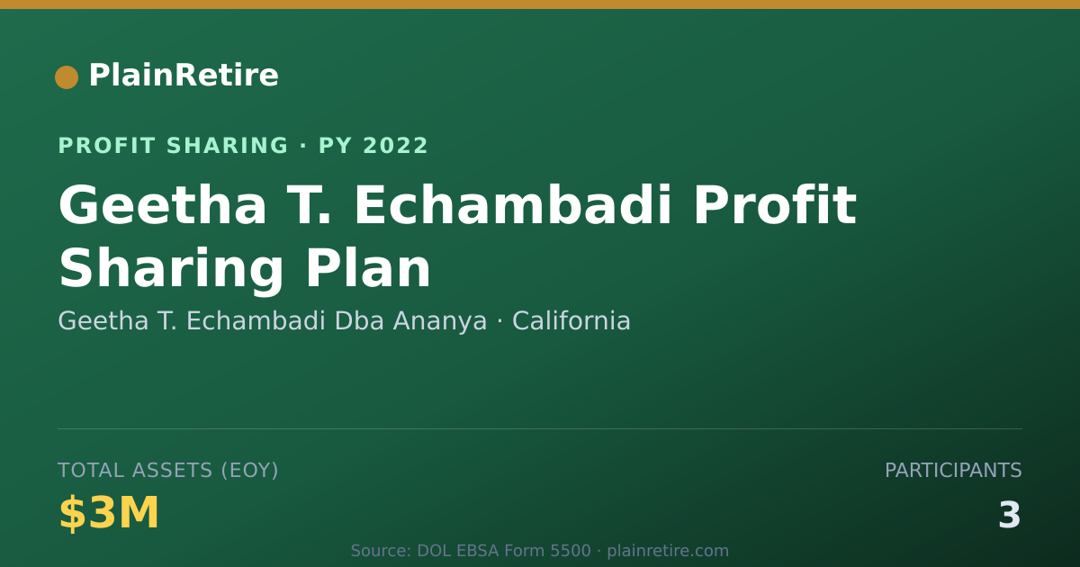 Shareable card for Geetha T. Echambadi Dba Ananya Profit Sharing Plan (2022)