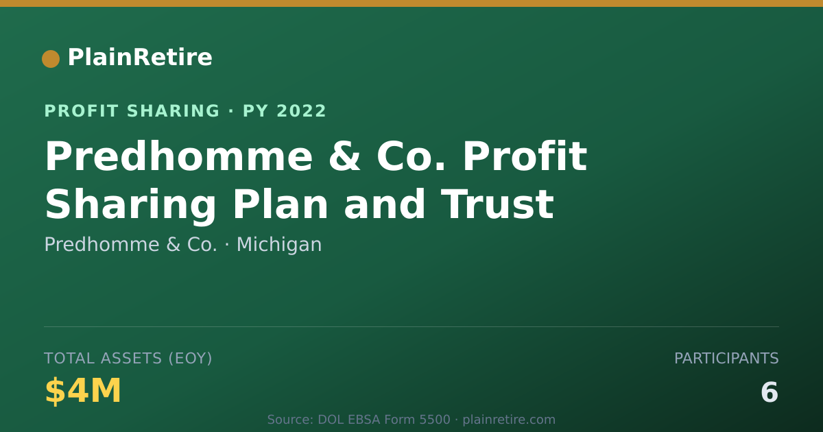 Shareable card for Predhomme & Co. Profit Sharing Plan (2022)