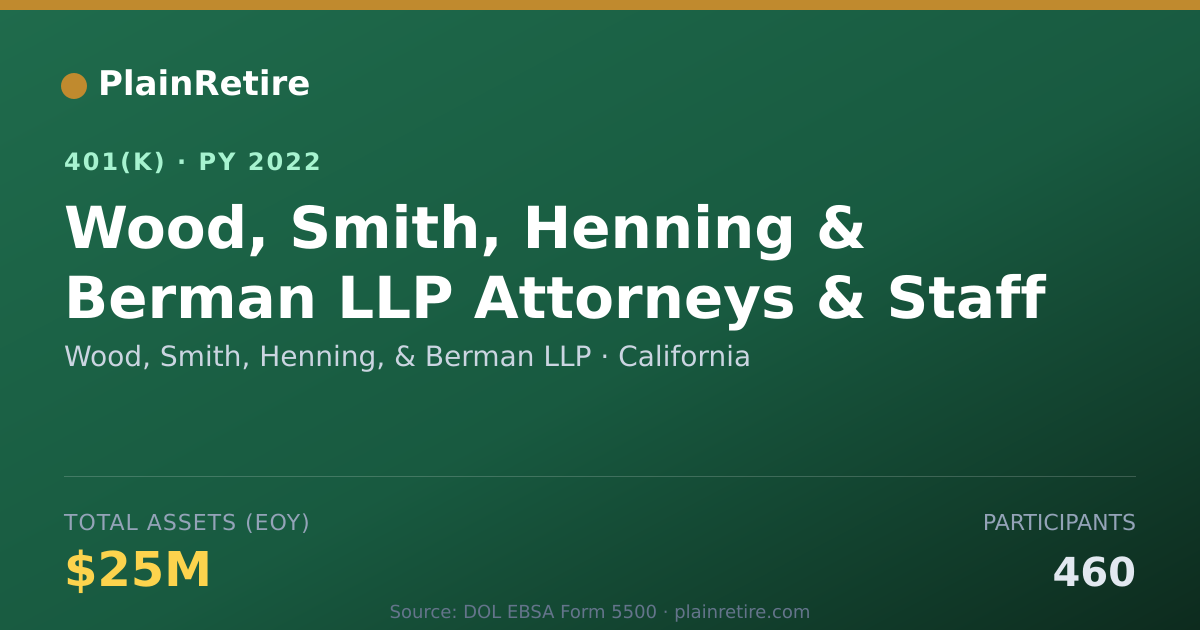 Shareable card for Wood, Smith, Henning, & Berman LLP 401(k) Plan (2022)