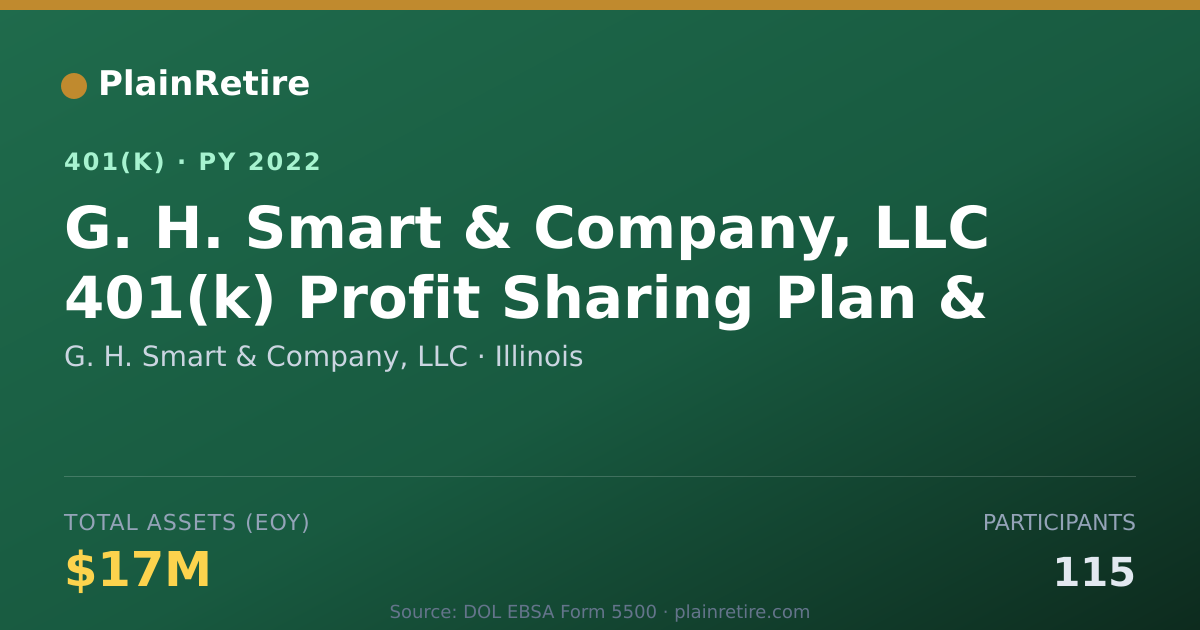 Shareable card for G. H. Smart & Company, LLC 401(k) Plan (2022)