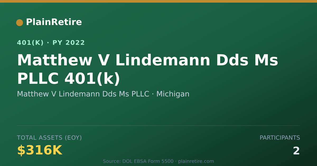 Shareable card for Matthew V Lindemann Dds Ms PLLC 401(k) Plan (2022)