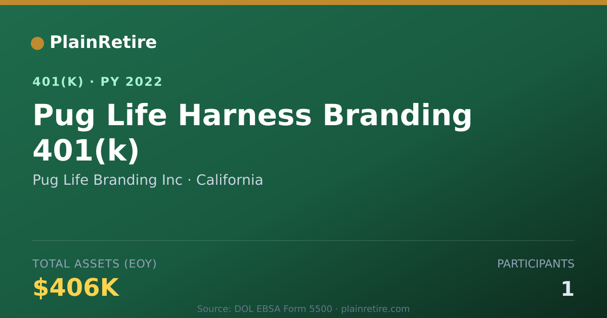 Shareable card for Pug Life Branding Inc 401(k) Plan (2022)