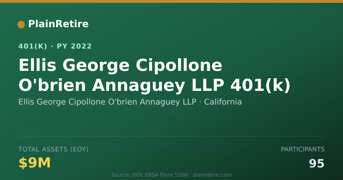 Shareable card for Ellis George Cipollone O'brien Annaguey L 401(k) Plan (2022)