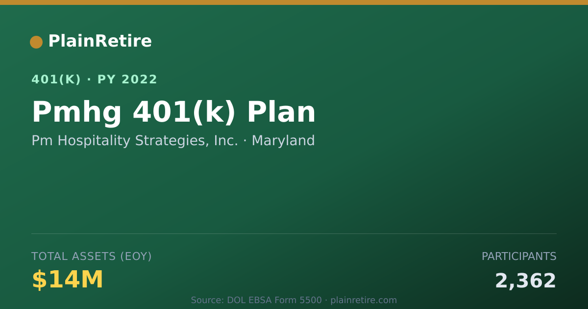 Shareable card for Pm Hospitality Strategies, Inc. 401(k) Plan (2022)