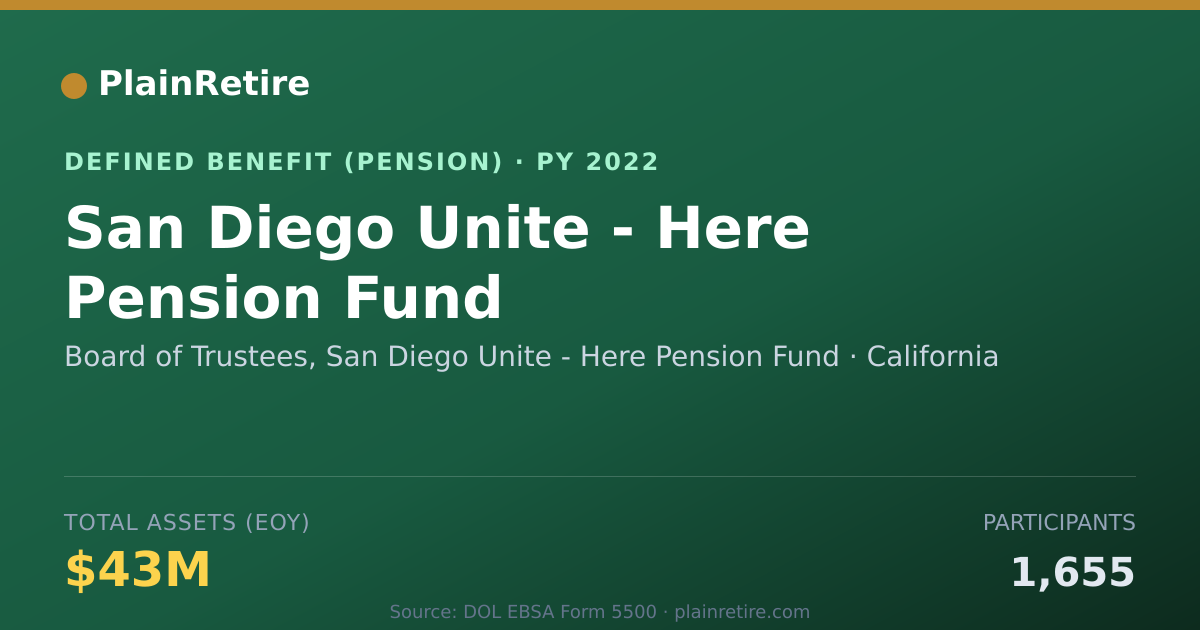 Shareable card for Board of Trustees, San Diego Unite - Her Pension Plan (2022)