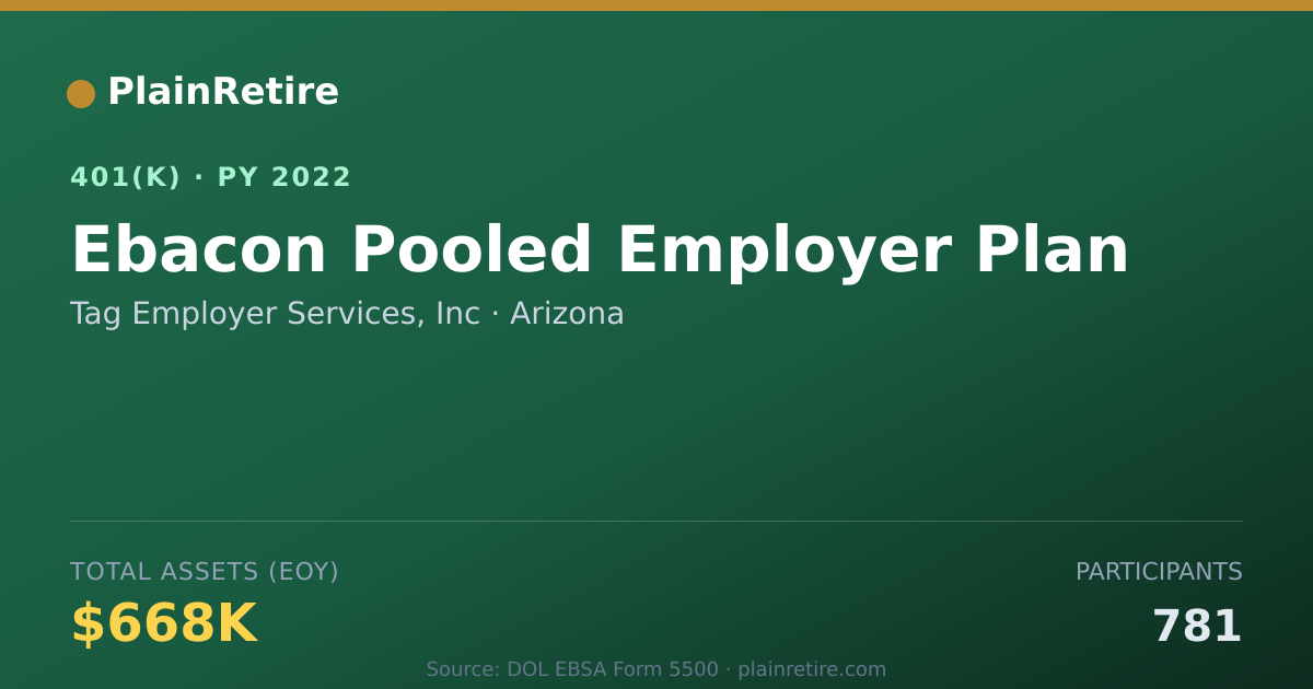 Shareable card for Tag Employer Services, Inc 401(k) Plan (2022)