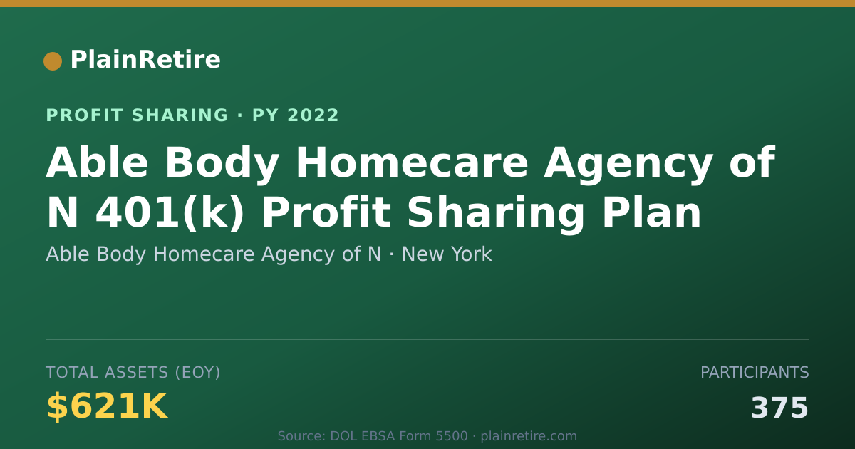 Shareable card for Able Body Homecare Agency of N Profit Sharing Plan (2022)