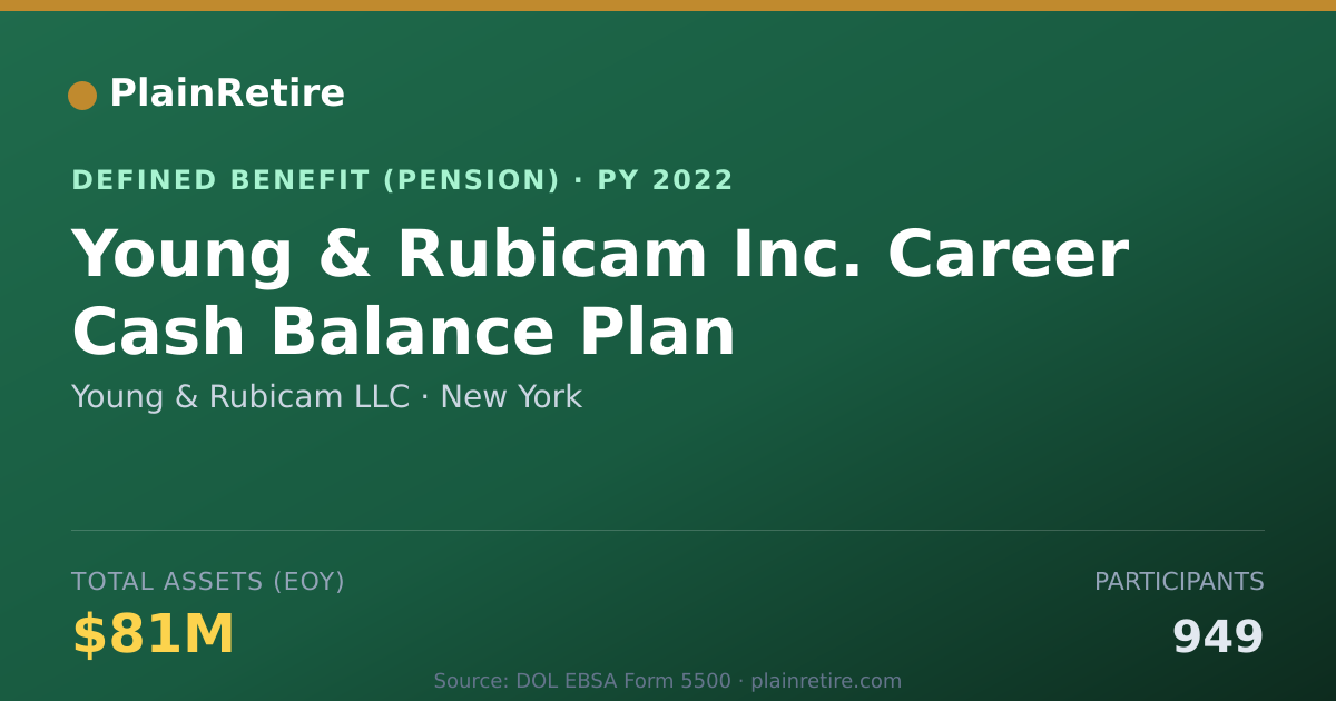 Shareable card for Young & Rubicam LLC Pension Plan (2022)