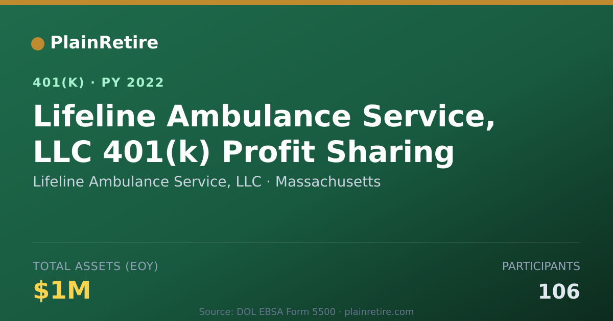 Shareable card for Lifeline Ambulance Service, LLC 401(k) Plan (2022)