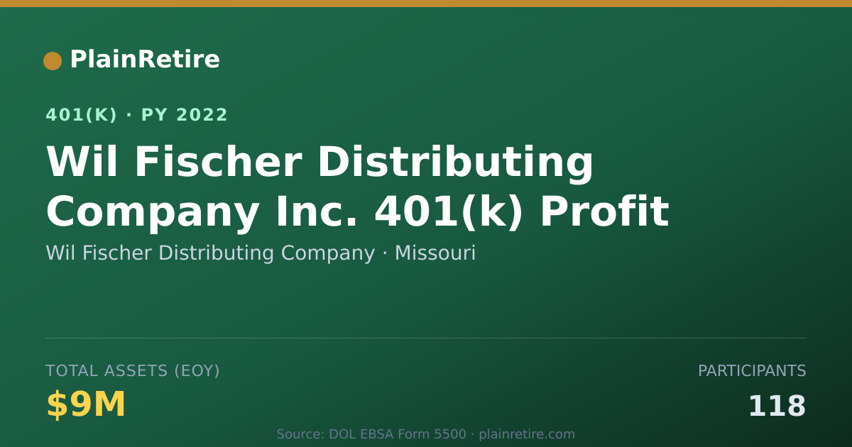 Shareable card for Wil Fischer Distributing Company 401(k) Plan (2022)
