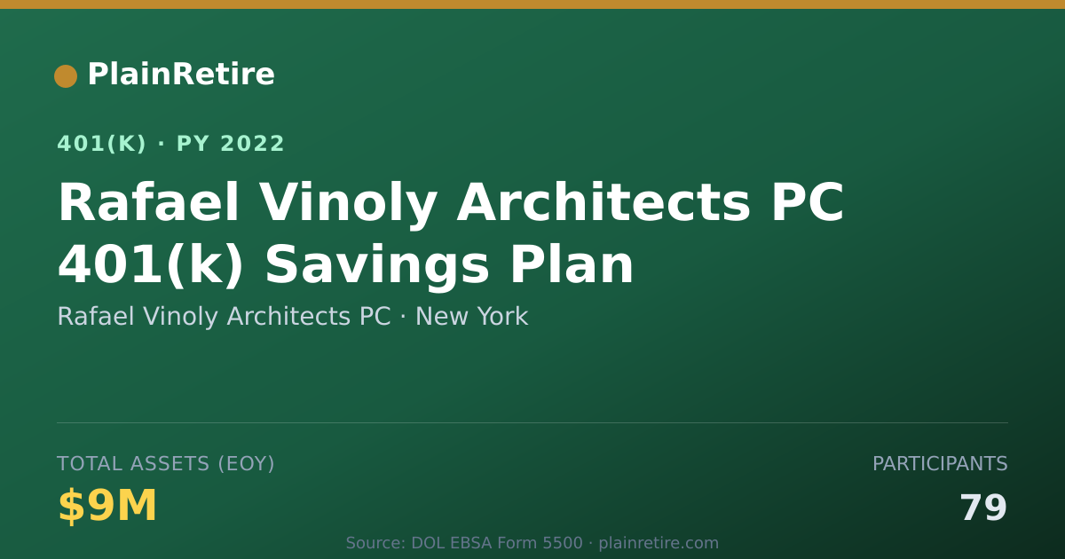 Shareable card for Rafael Vinoly Architects PC 401(k) Plan (2022)
