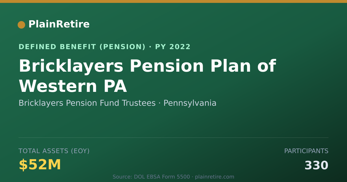 Shareable card for Bricklayers Pension Fund Trustees Pension Plan (2022)