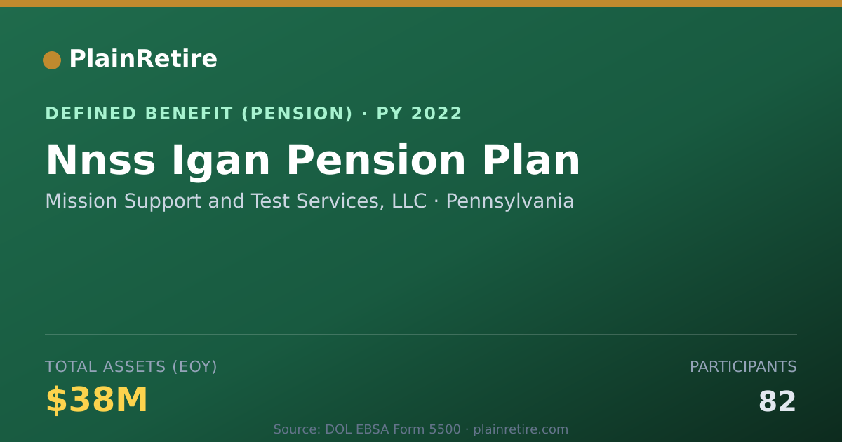 Shareable card for Mission Support and Test Services, LLC Pension Plan (2022)