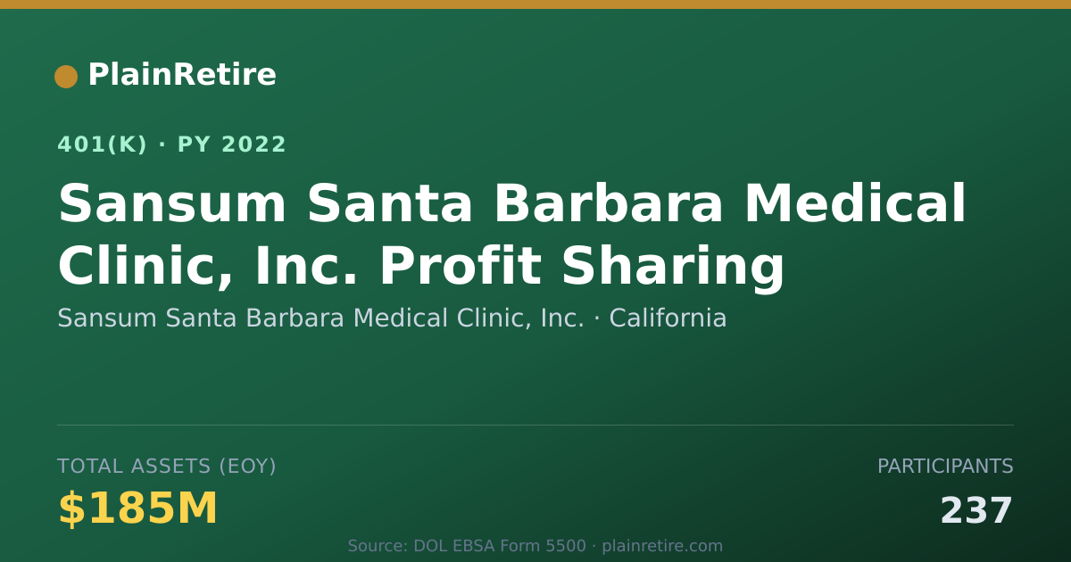 Shareable card for Sansum Santa Barbara Medical Clinic, Inc. 401(k) Plan (2022)