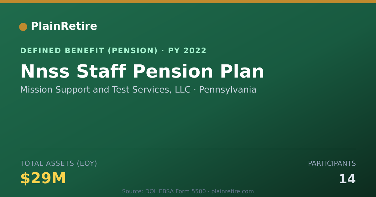 Shareable card for Mission Support and Test Services, LLC Pension Plan (2022)