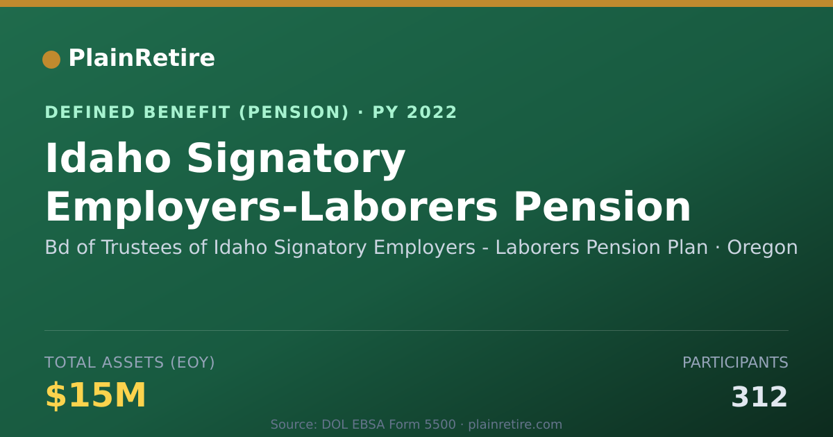 Shareable card for Bd of Trustees of Idaho Signatory Employ Pension Plan (2022)