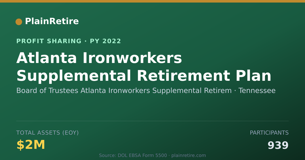 Shareable card for Board of Trustees Atlanta Ironwor Profit Sharing Plan (2022)