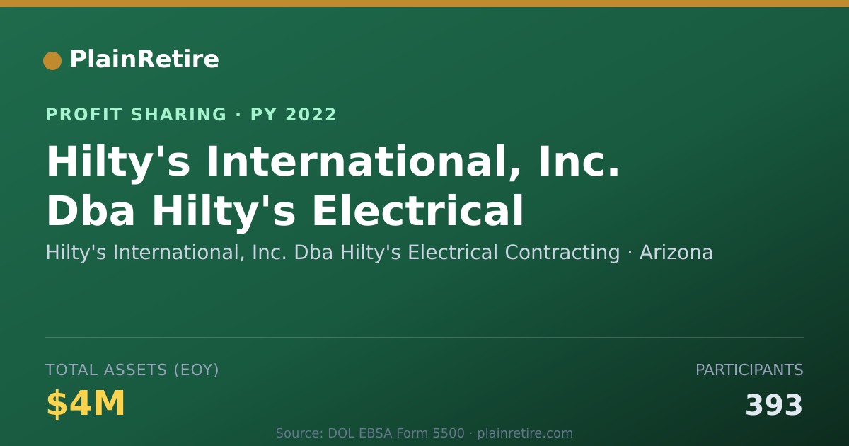 Shareable card for Hilty's International, Inc. Dba H Profit Sharing Plan (2022)