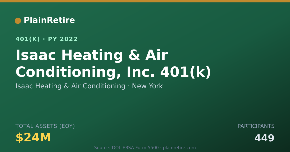 Shareable card for Isaac Heating & Air Conditioning 401(k) Plan (2022)