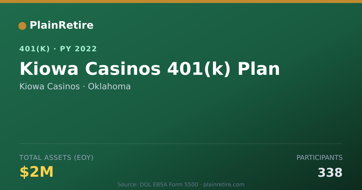 Shareable card for Kiowa Casinos 401(k) Plan (2022)