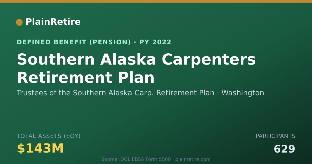 Shareable card for Trustees of the Southern Alaska Carp. Re Pension Plan (2022)