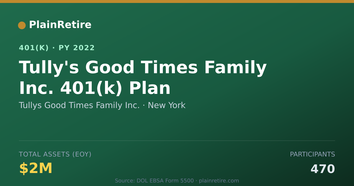 Shareable card for Tullys Good Times Family Inc. 401(k) Plan (2022)