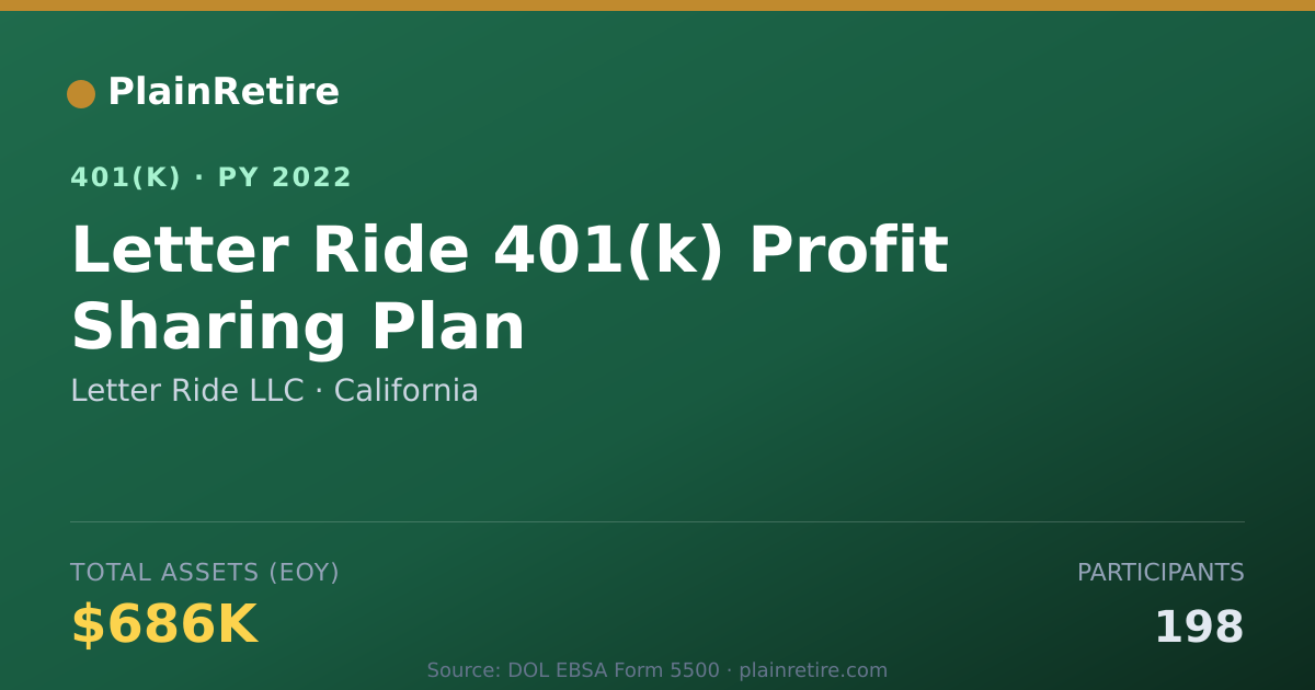 Shareable card for Letter Ride LLC 401(k) Plan (2022)