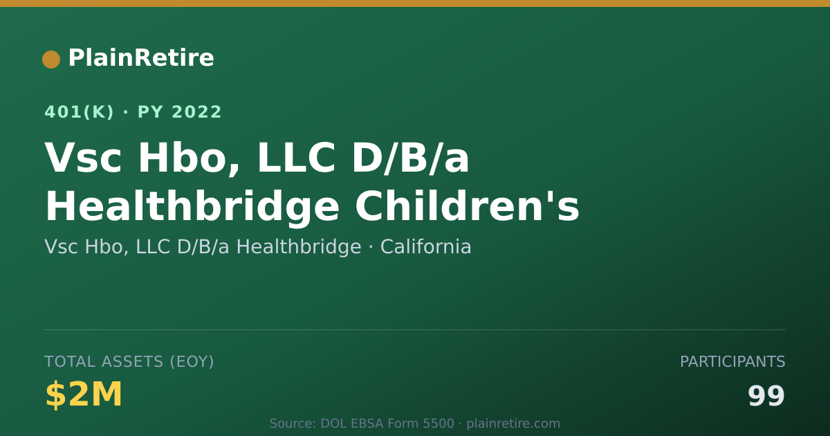 Shareable card for Vsc Hbo, LLC D/B/a Healthbridge 401(k) Plan (2022)