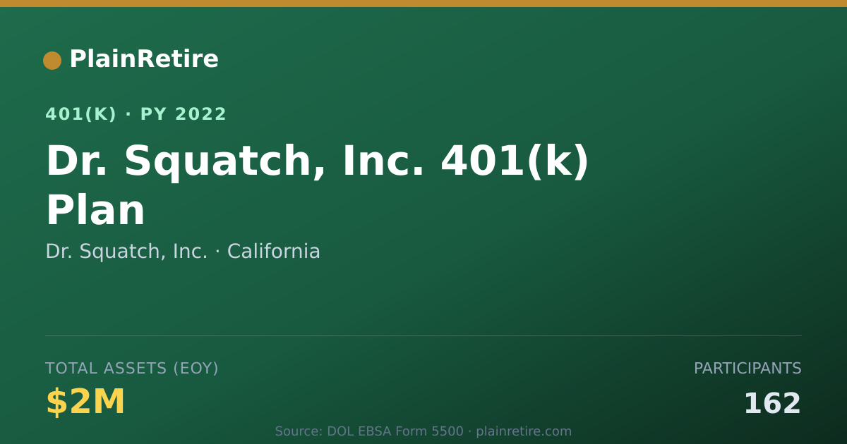 Shareable card for Dr. Squatch, Inc. 401(k) Plan (2022)