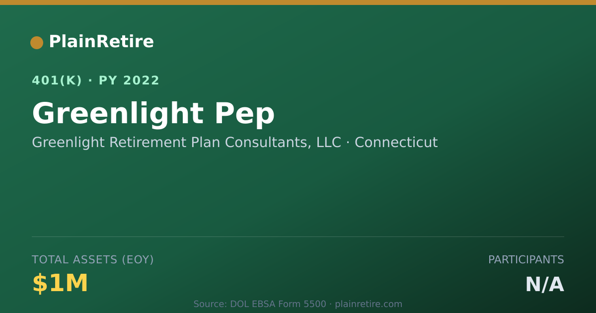 Shareable card for Greenlight Retirement Plan Consultants, L 401(k) Plan (2022)