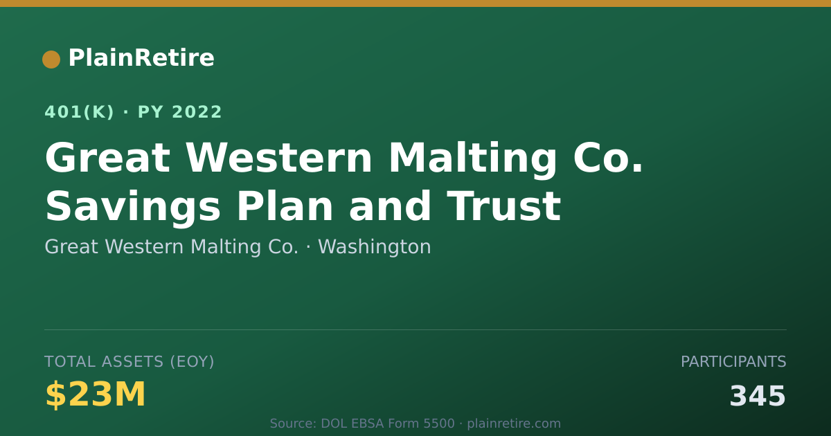 Shareable card for Great Western Malting Co. 401(k) Plan (2022)