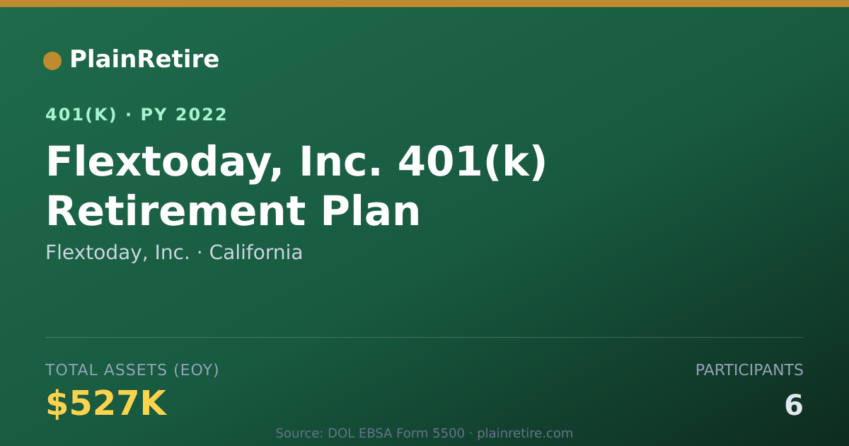 Shareable card for Flextoday, Inc. 401(k) Plan (2022)