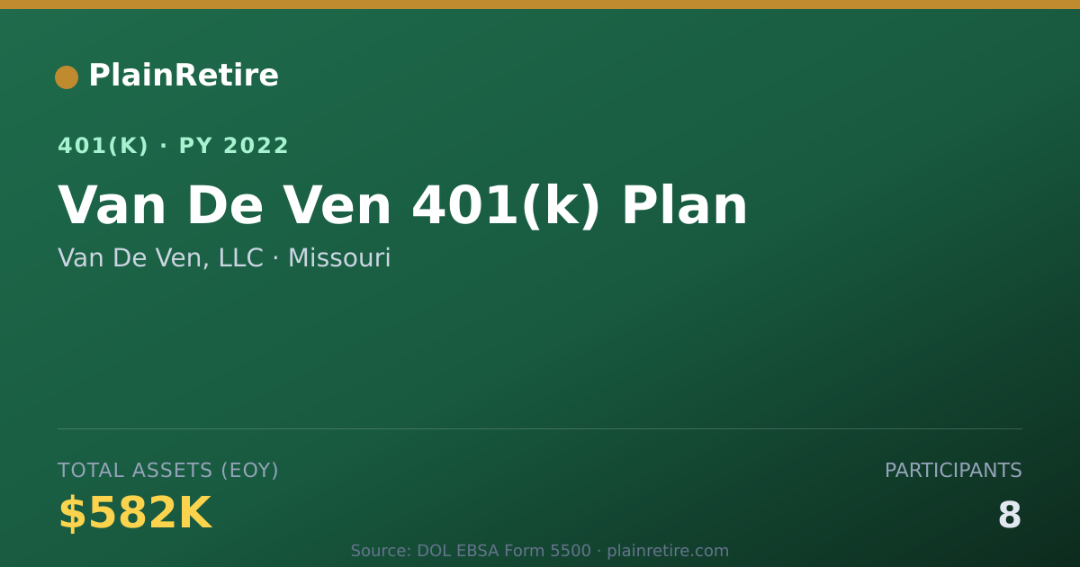 Shareable card for Van De Ven, LLC 401(k) Plan (2022)