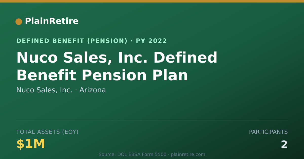 Shareable card for Nuco Sales, Inc. Pension Plan (2022)
