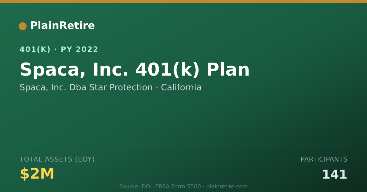 Shareable card for Spaca, Inc. Dba Star Protection 401(k) Plan (2022)