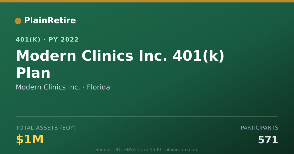 Shareable card for Modern Clinics Inc. 401(k) Plan (2022)