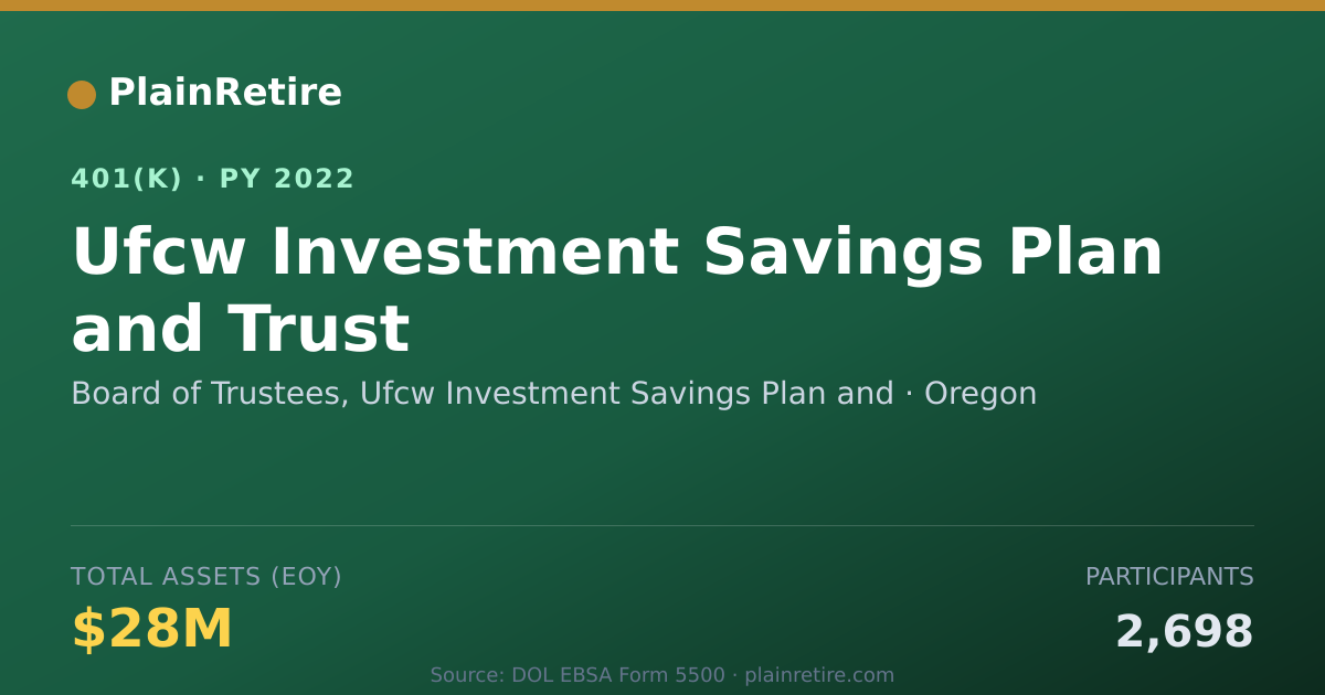 Shareable card for Board of Trustees, Ufcw Investment Saving 401(k) Plan (2022)