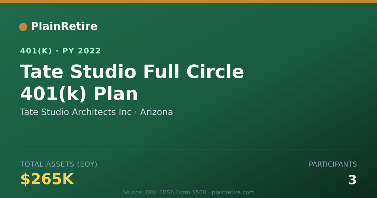 Shareable card for Tate Studio Architects Inc 401(k) Plan (2022)