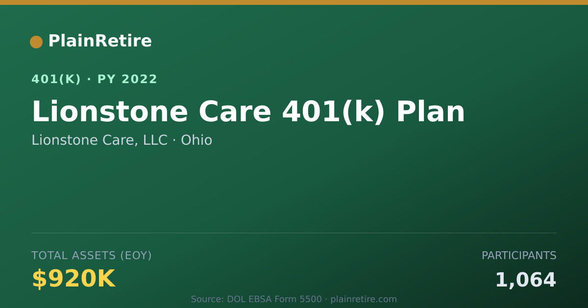Shareable card for Lionstone Care, LLC 401(k) Plan (2022)