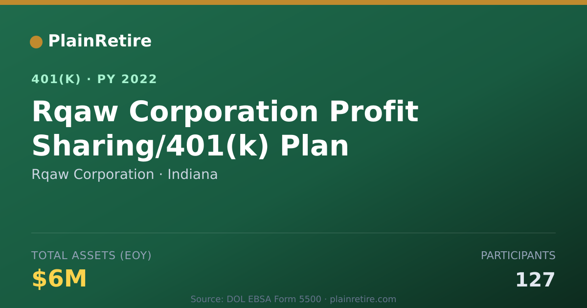 Shareable card for Rqaw Corporation 401(k) Plan (2022)