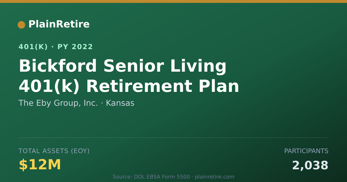 Shareable card for The Eby Group, Inc. 401(k) Plan (2022)