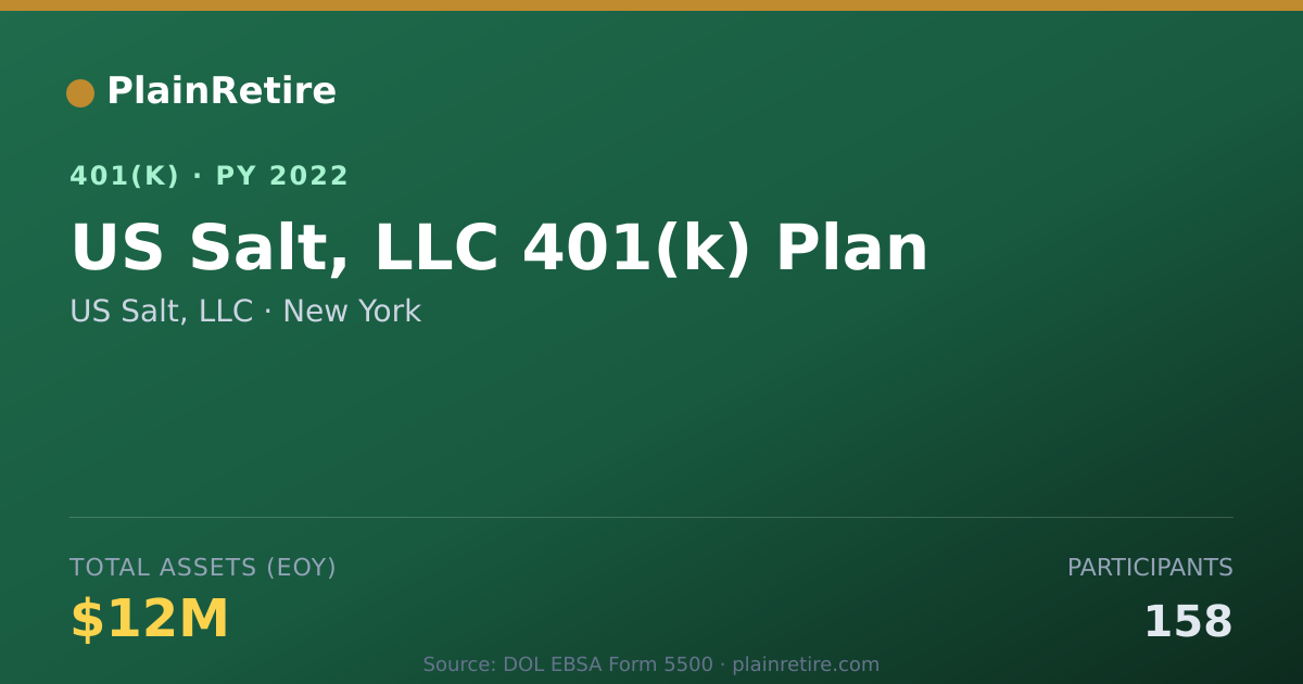 Shareable card for US Salt, LLC 401(k) Plan (2022)