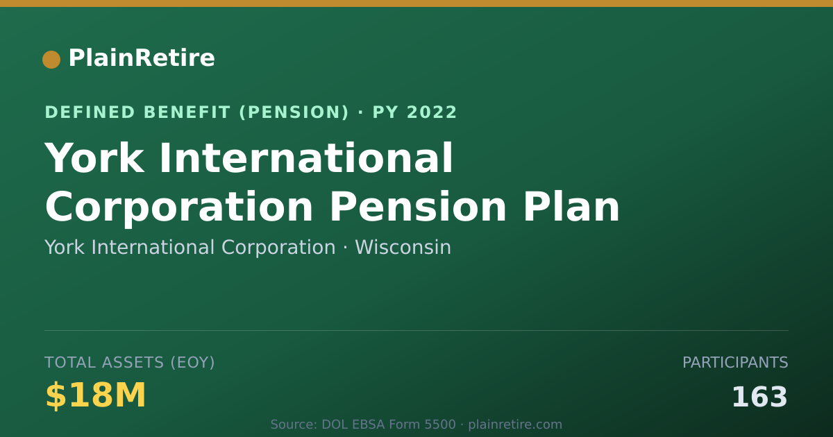 Shareable card for York International Corporation Pension Plan (2022)