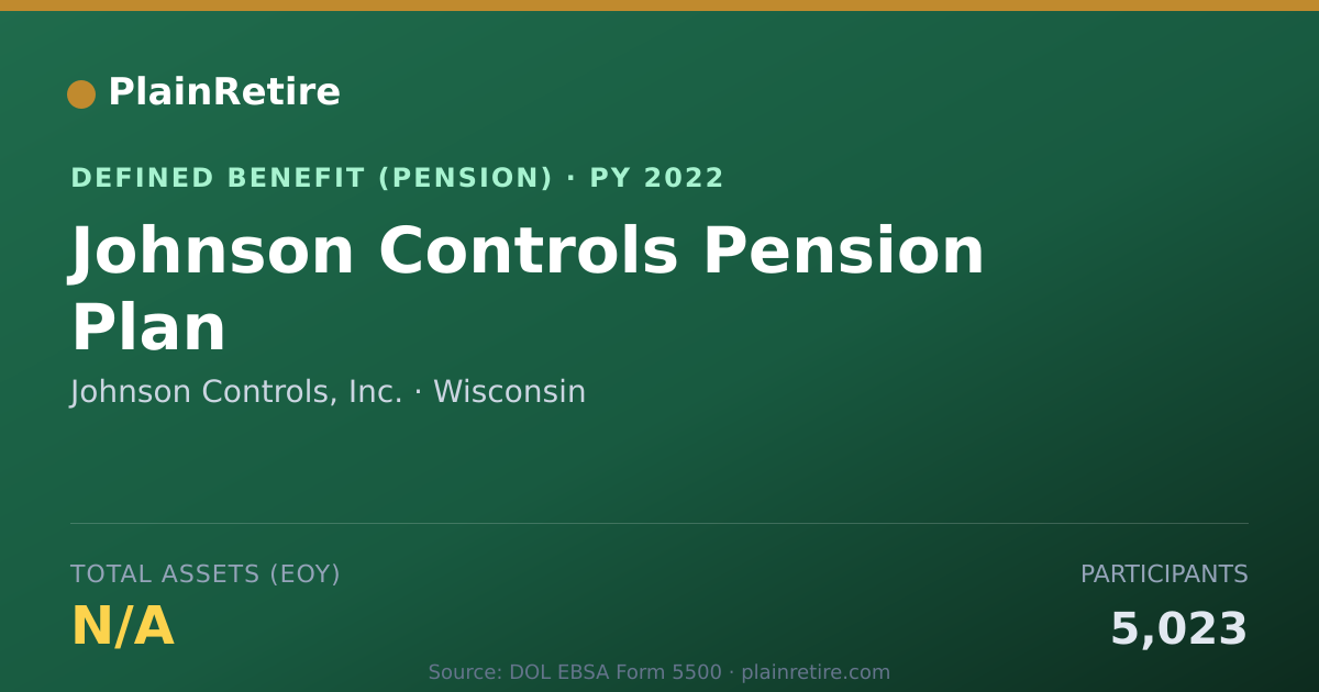 Shareable card for Johnson Controls, Inc. Pension Plan (2022)